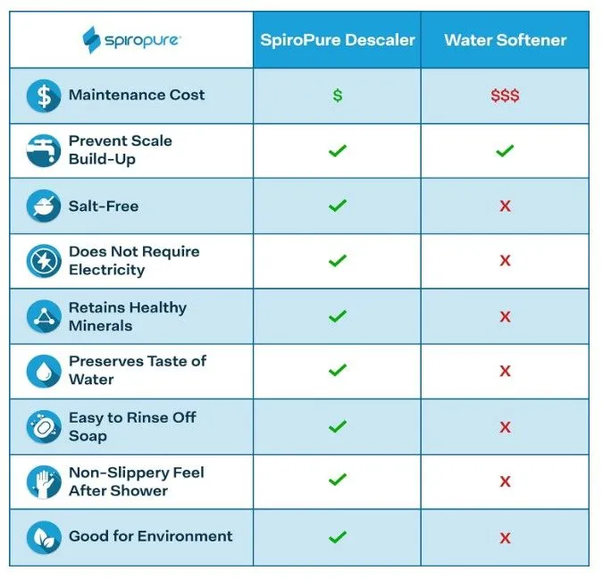 SPIROPURE ADVNCD 3-STGERVWATER
